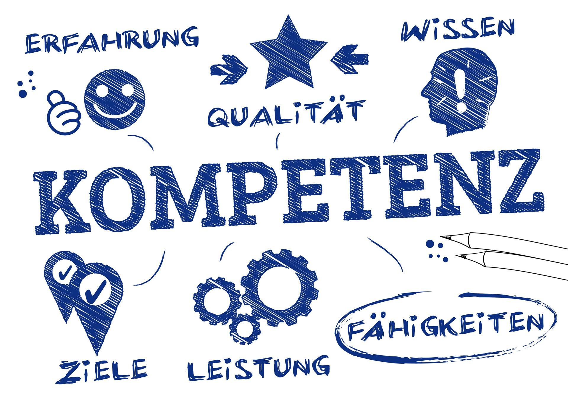 Grafik mit Begriffen zu Kompetenz, Wissen und Qualität | Green Jobs